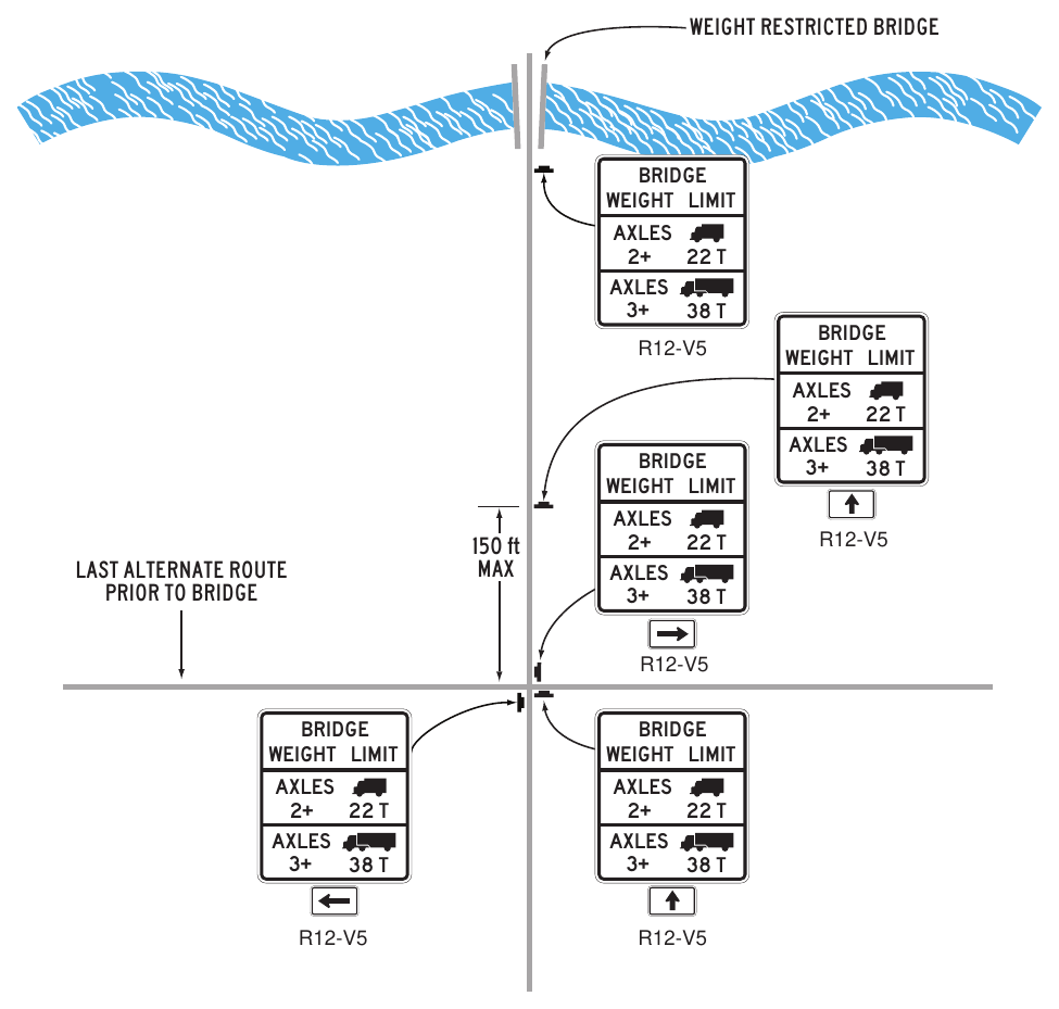 Figure 2B-30a(VA). Example of Bridge Weight Limit Signing WEIGHT RESTRICTED BRIDGE
