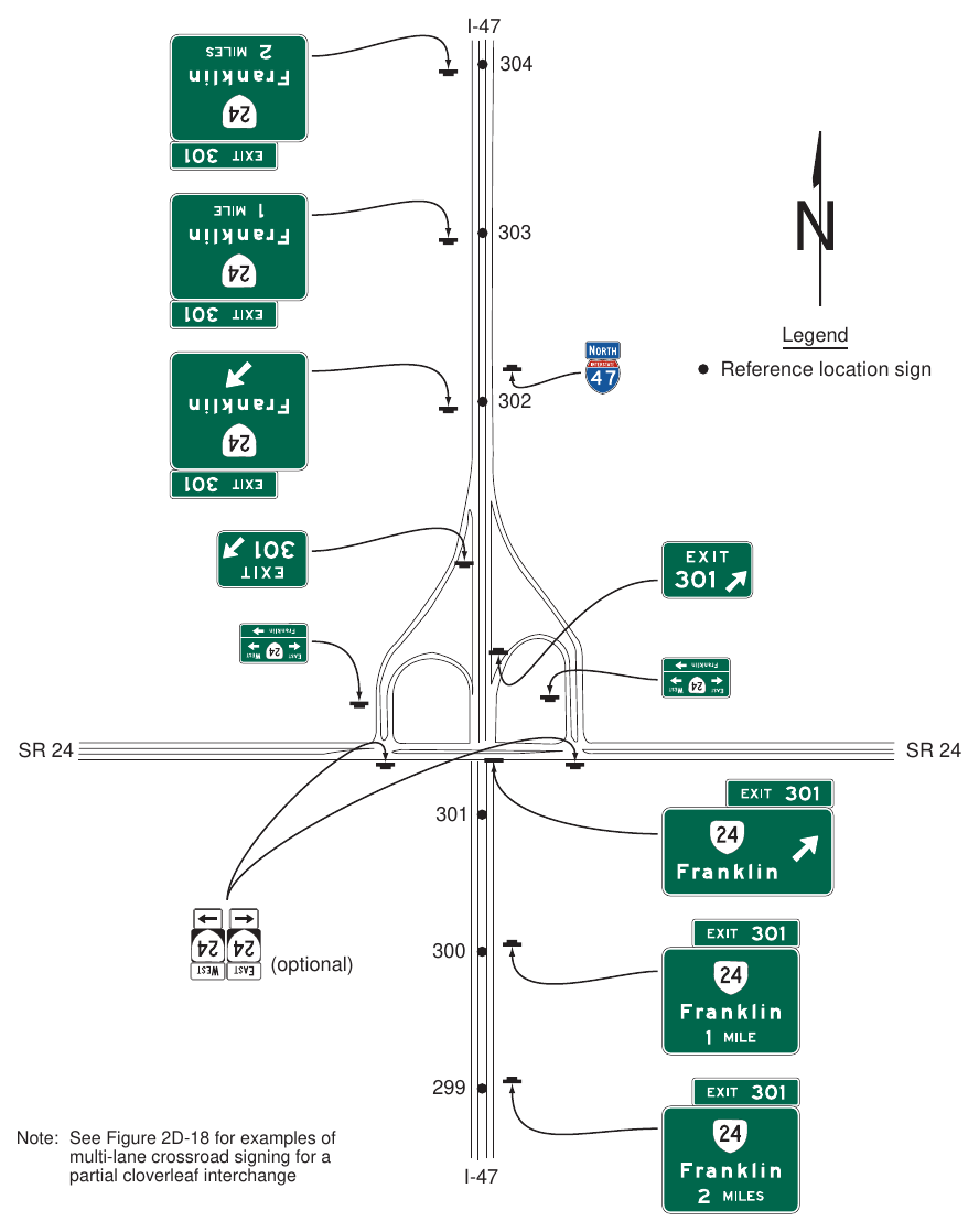 Figure 2E-31(VA). Example of Guide Signs for a Partial Cloverleaf Interchange I-47