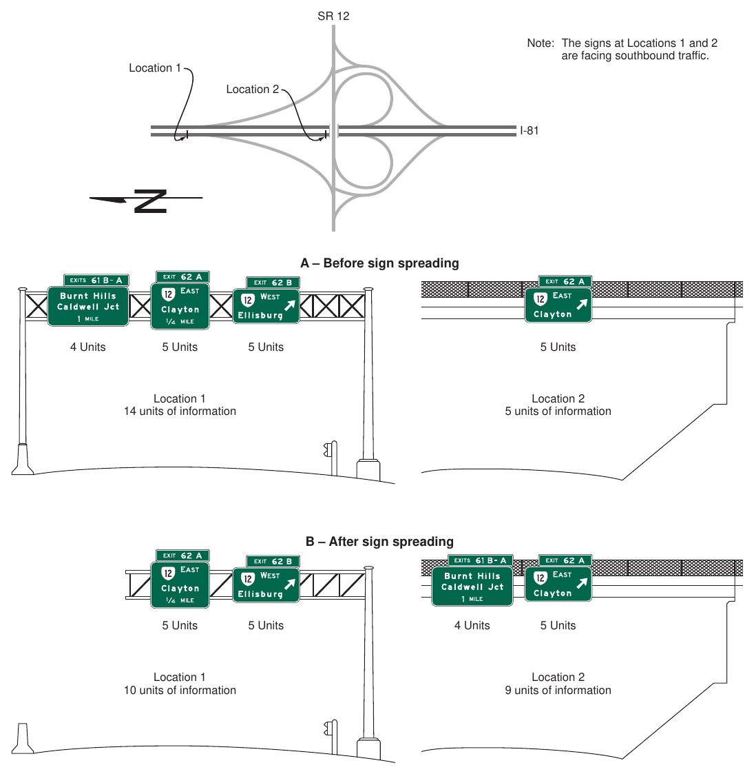 Figure 2E-48(VA). Example of Sign Spreading SR 12