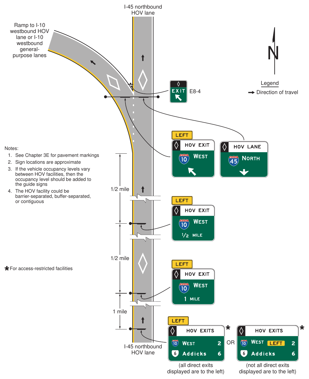 Figure 2G-17(VA). Examples of Guide Signs for a Direct Access Ramp between HOV Lanes on Separate Freeways I-45 northbound HOV lane