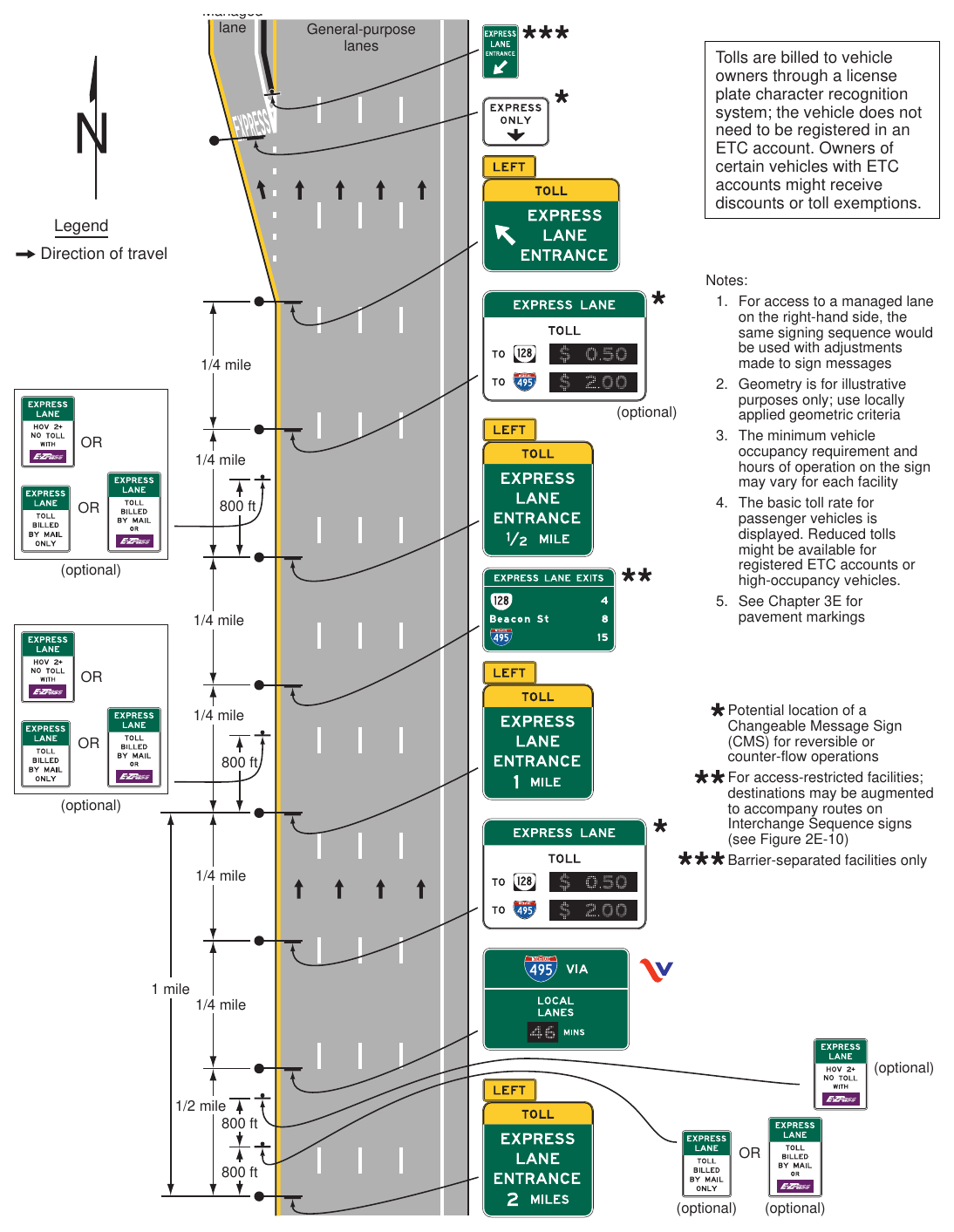 Figure 2G-20(VA). Example of Signing for the Entrance to an Access-Restricted