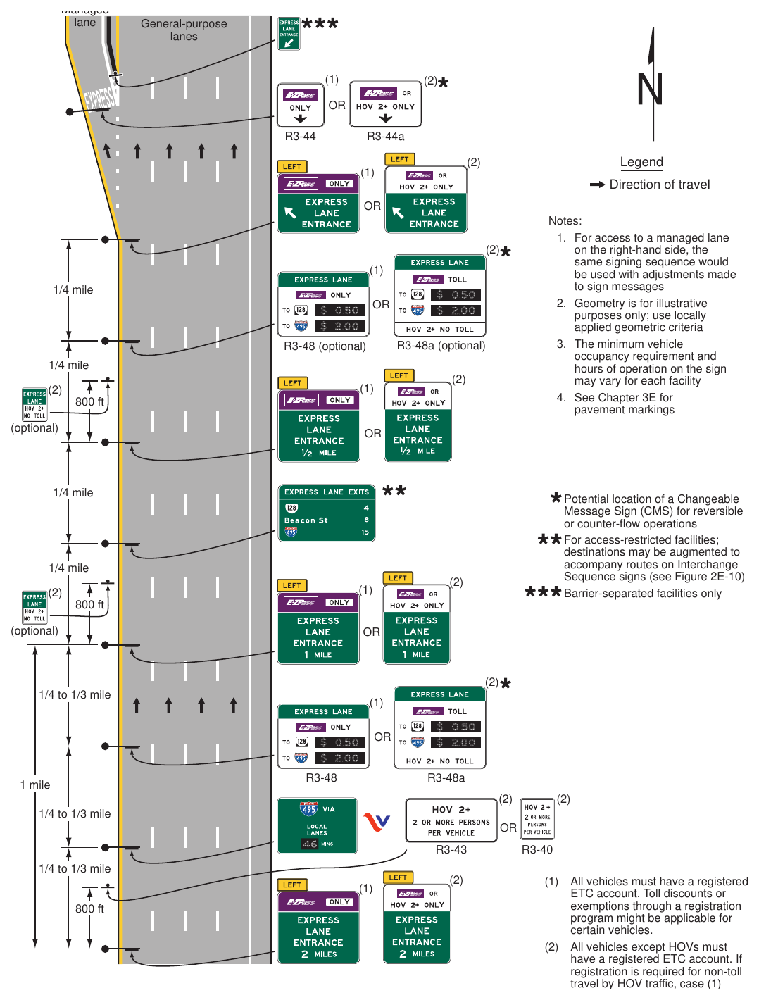 Figure 2G-21(VA). Example of Signing for the Entrance to an Access-Restricted Priced Managed Lane – ETC Account Required Managed lane