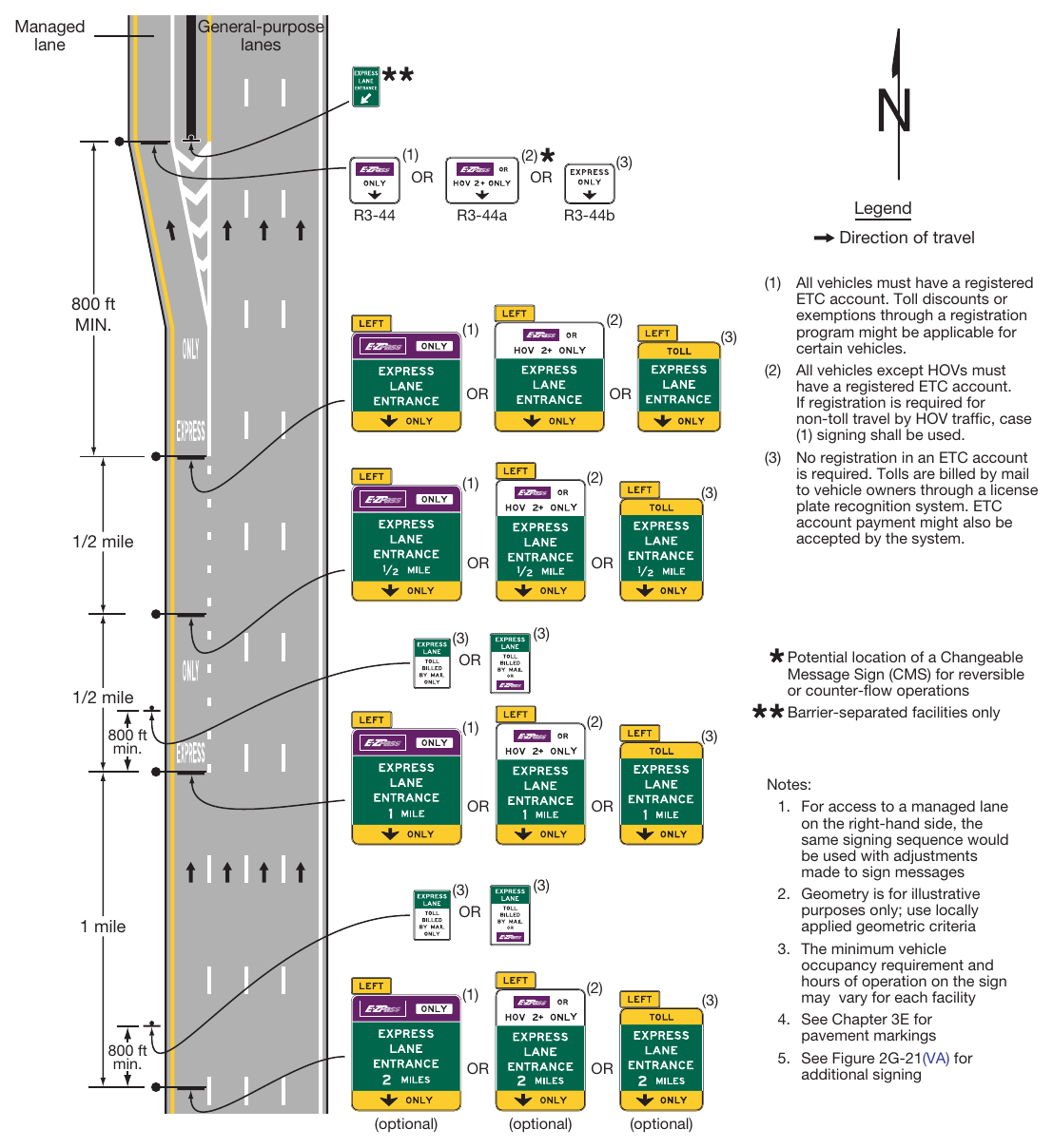 Figure 2G-22(VA). Example of Signing for the Entrance to an Access-Restricted Priced