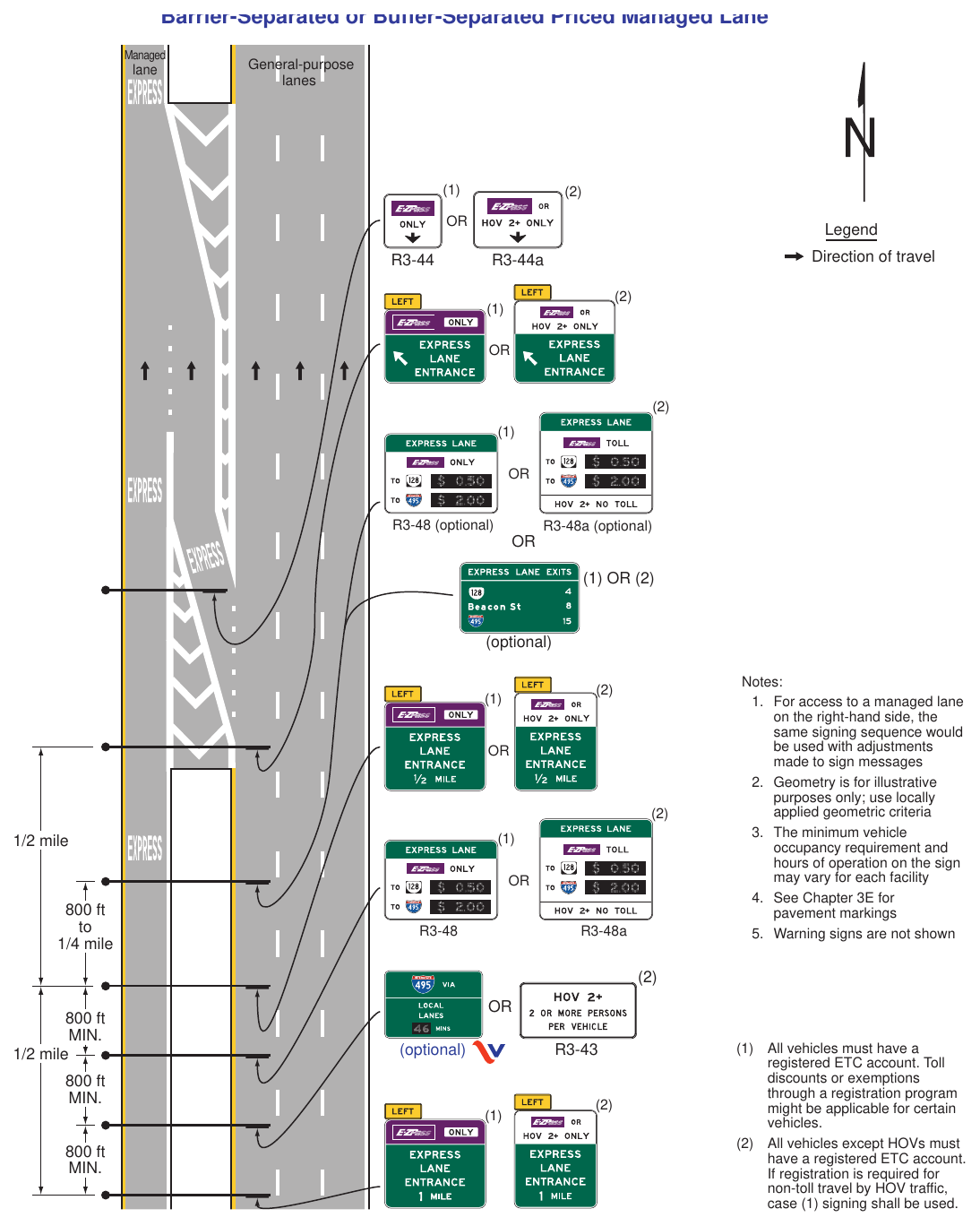 Figure 2G-23(VA). Example of Signing for an Intermediate Entry to a Barrier-Separated or Buffer-Separated Priced Managed Lane Managed