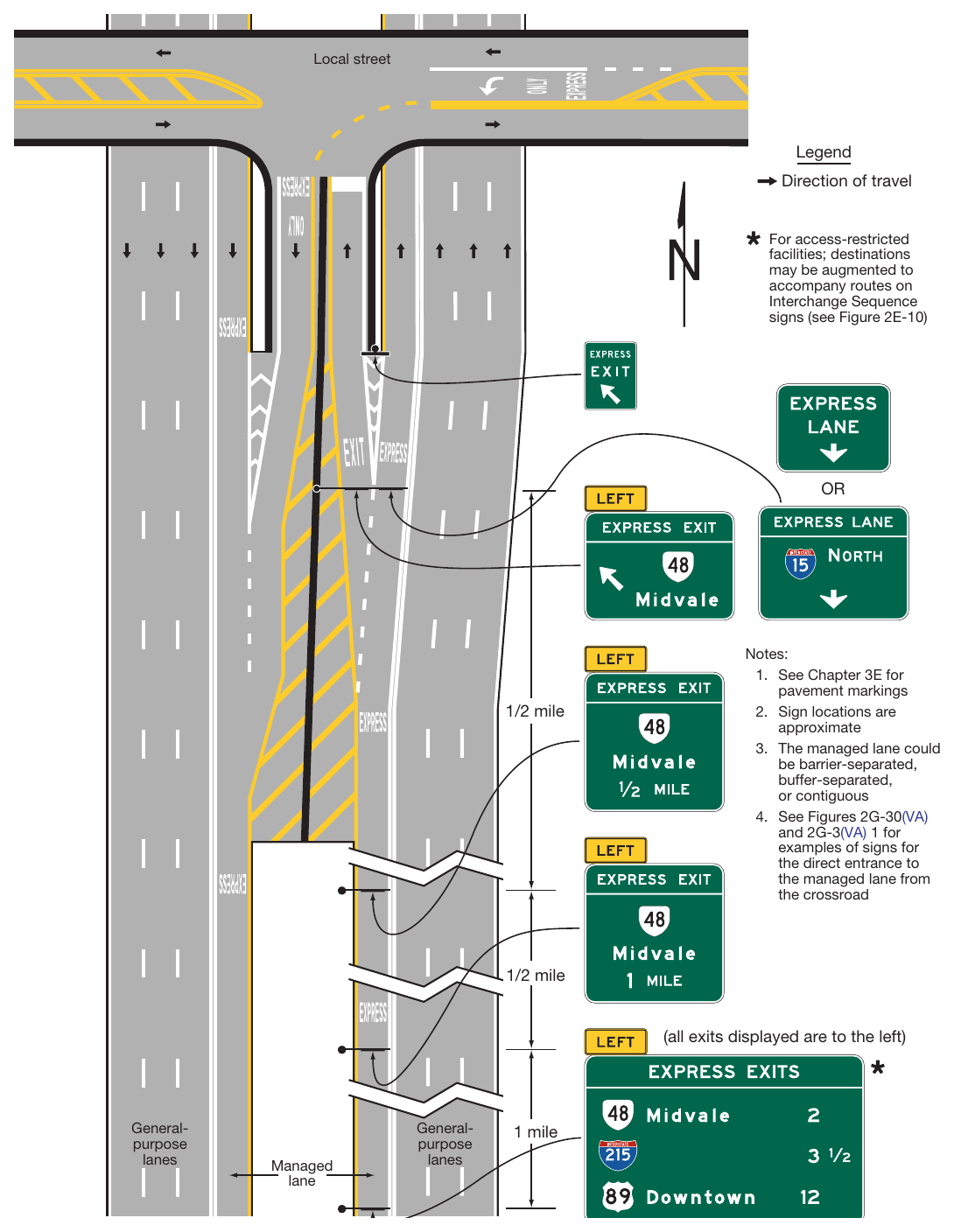 Figure 2G-28(VA). Examples of Guide Signs for Direct Managed Lane Entrance and Exit Ramps Local street