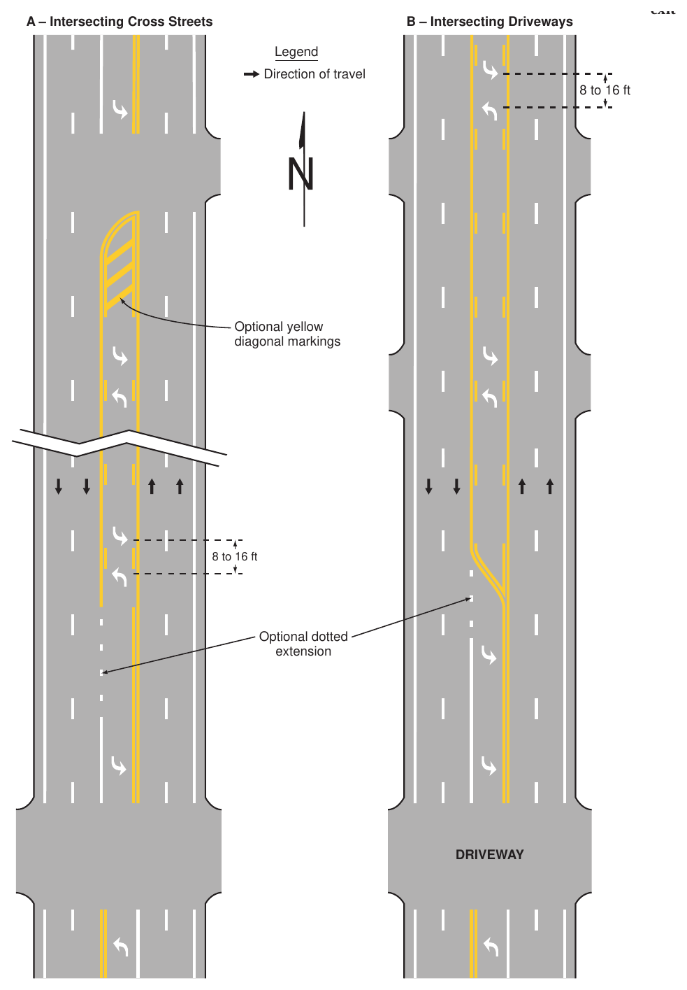 Figure 3B-7. Examples of Two-Way Left-Turn Lane Marking Applications
