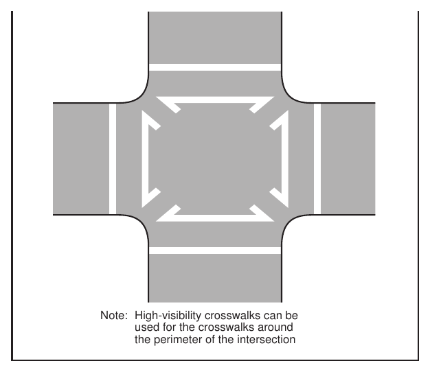 Figure 3C-2. Example of Crosswalk Markings for an Exclusive Pedestrian Phase that Permits Diagonal Crossings