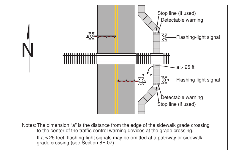 Figure 8E-2. Example of an Active Traffic Control System for a Sidewalk or Pathway Grade Crossing