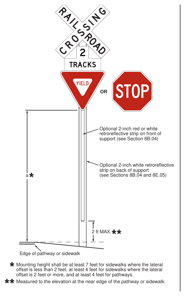 Figure 8E-5. Example of a Crossbuck Assembly at a Pathway or Sidewalk Grade Crossing