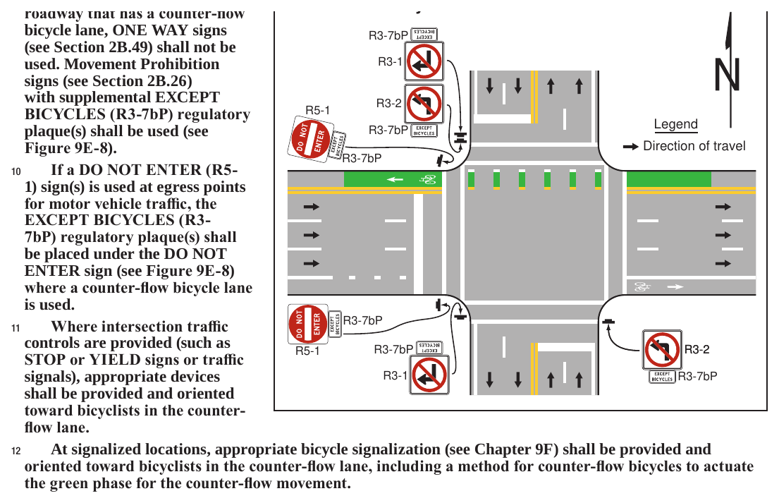 Figure 9E-8. Example of Counter-Flow Bicycle Lanes at an Intersection