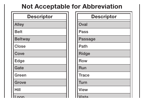 Table 2D-4. Street Name Descriptors