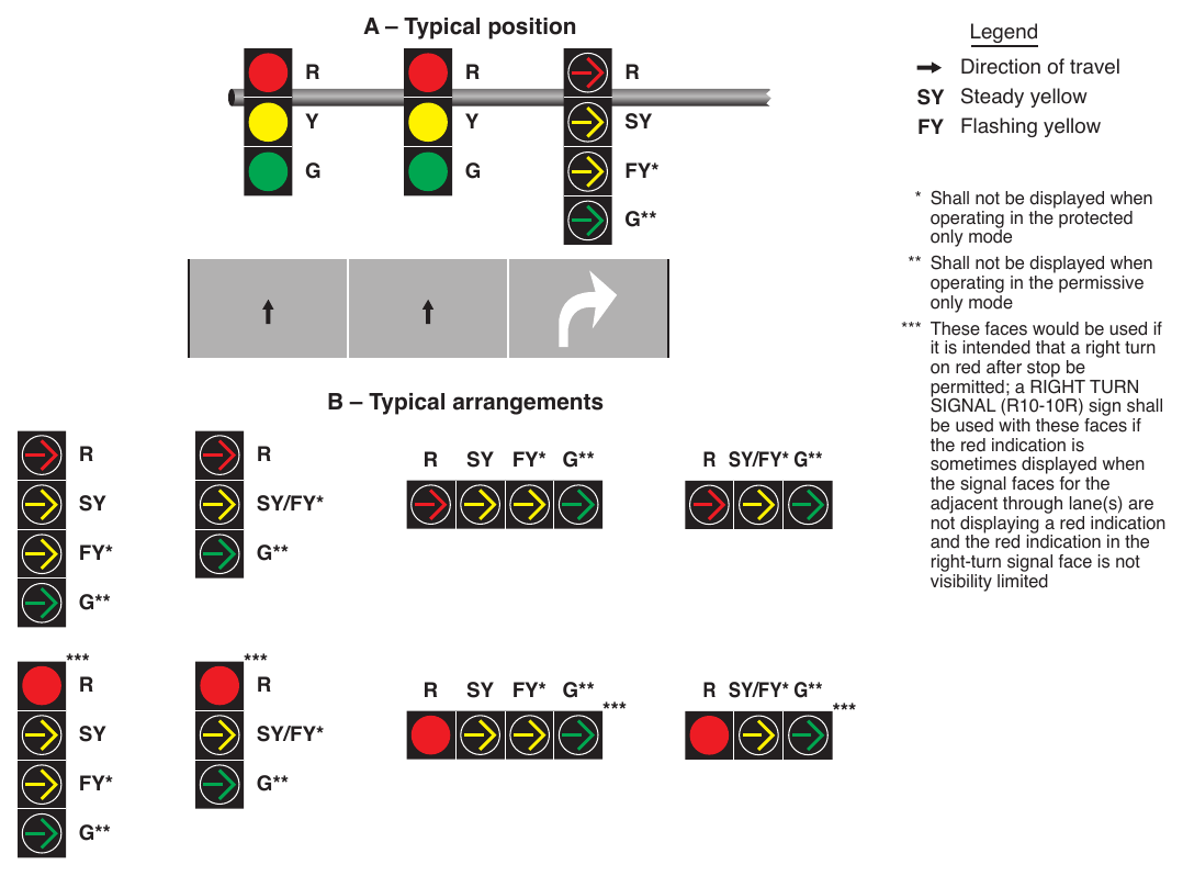 Figure 4F-14. Typical Position and Arrangements of Separate Signal Faces with Flashing