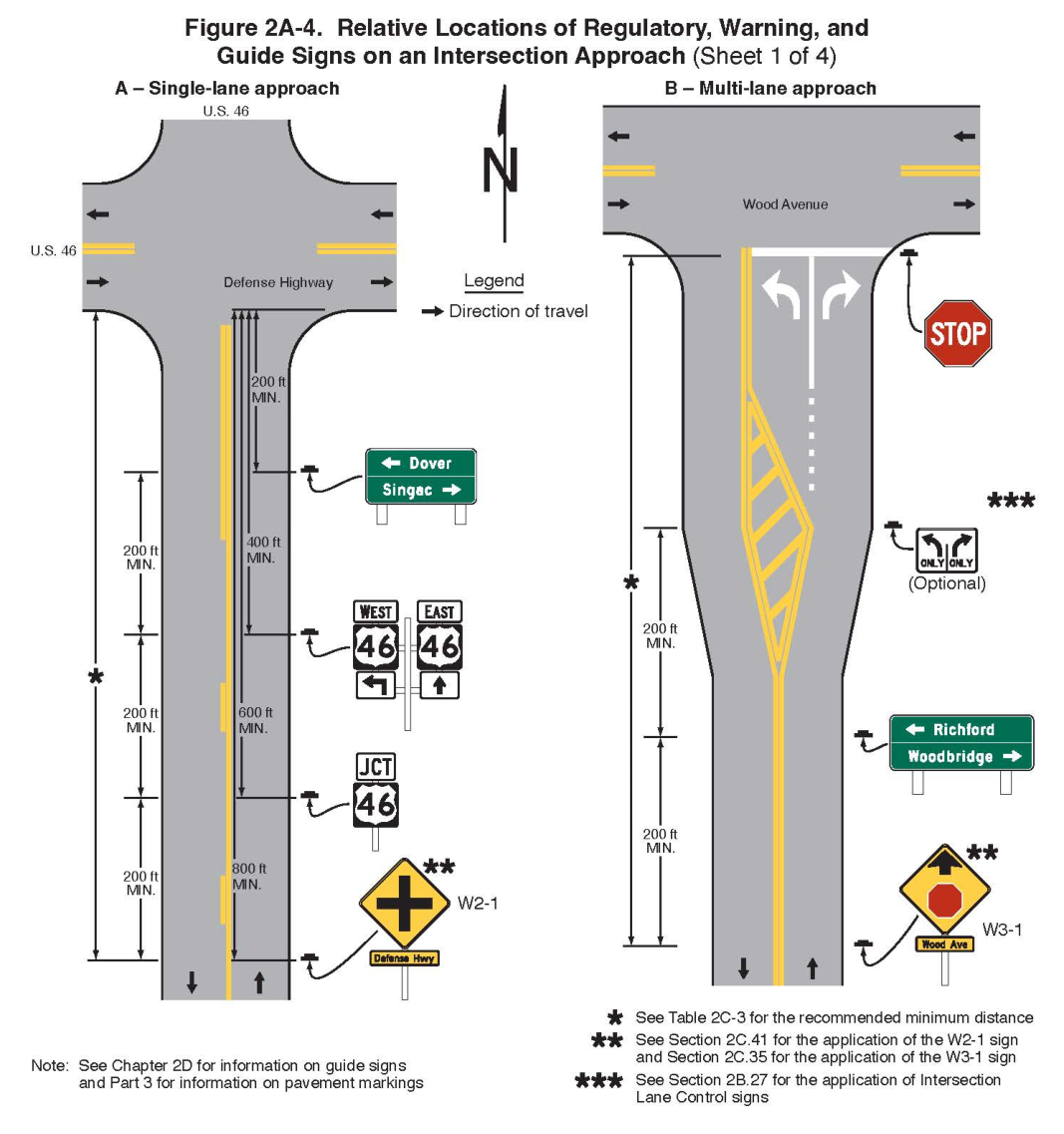 Figure 2A-4. Relative Locations of Regulatory, Warning, and