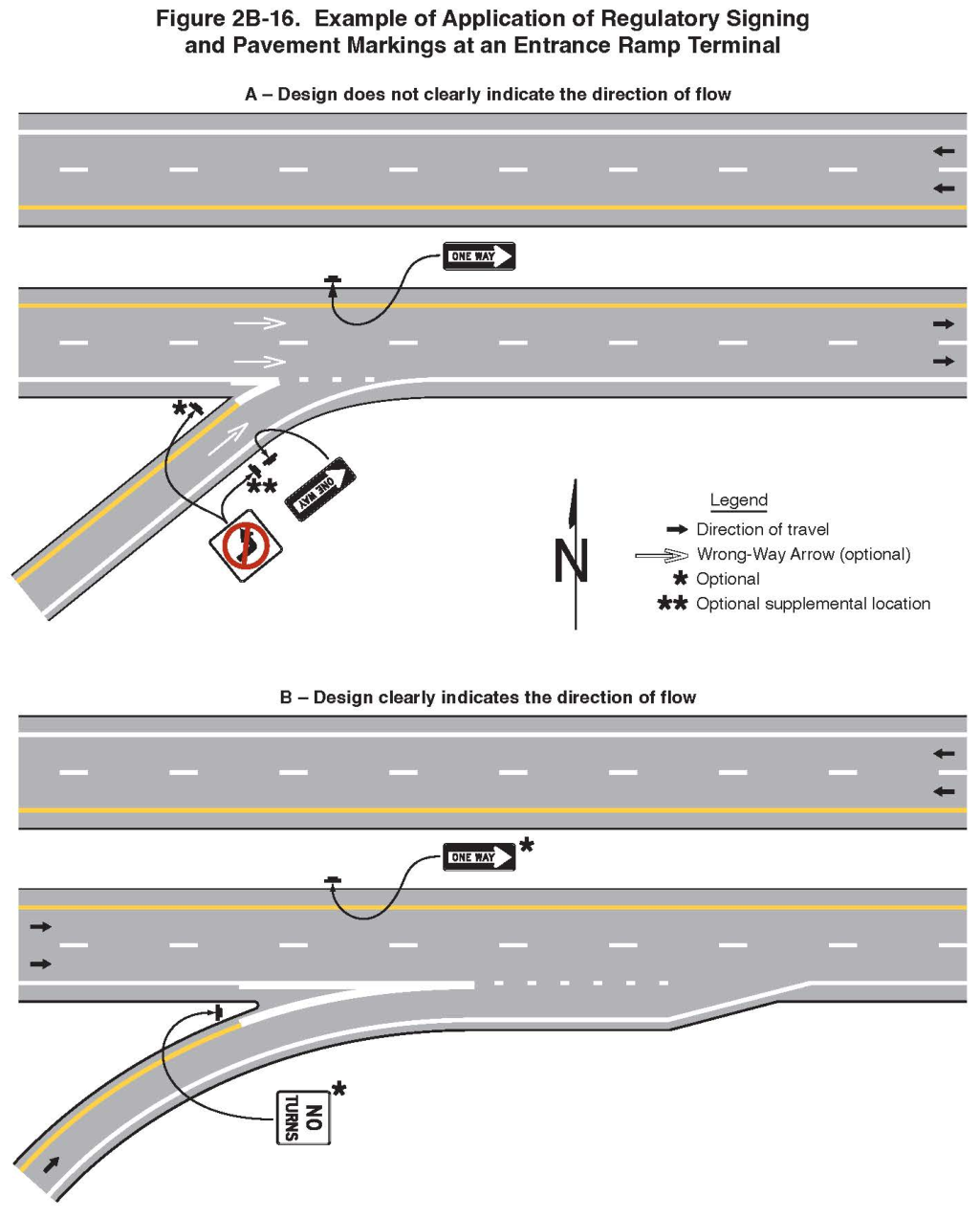 Figure 2B-16. Example of Application of Regulatory Signing
