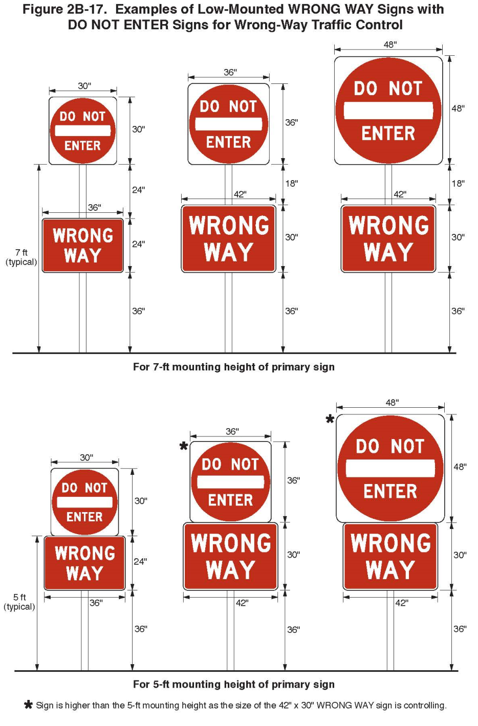 Figure 2B-17. Examples of Low-Mounted WRONG WAY Signs with
