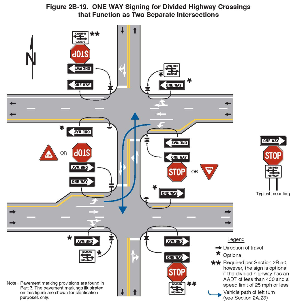 Figure 2B-19. ONE WAY Signing for Divided Highway Crossings