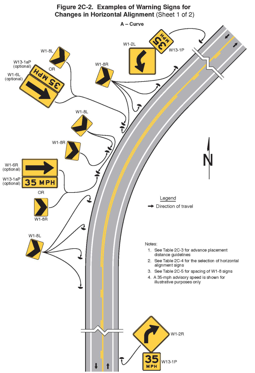 Figure 2C-2. Examples of Warning Signs for