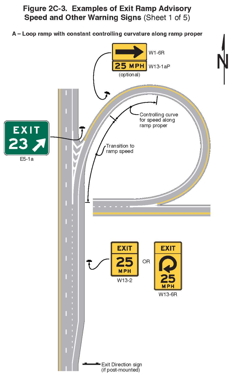 Figure 2C-3. Examples of Exit Ramp Advisory