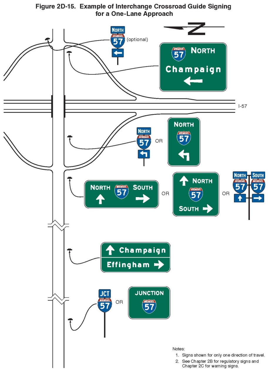 Figure 2D-15. Example of Interchange Crossroad Guide Signing