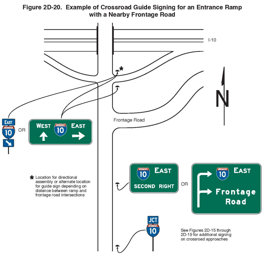 Figure 2D-20. Example of Crossroad Guide Signing for an Entrance Ramp