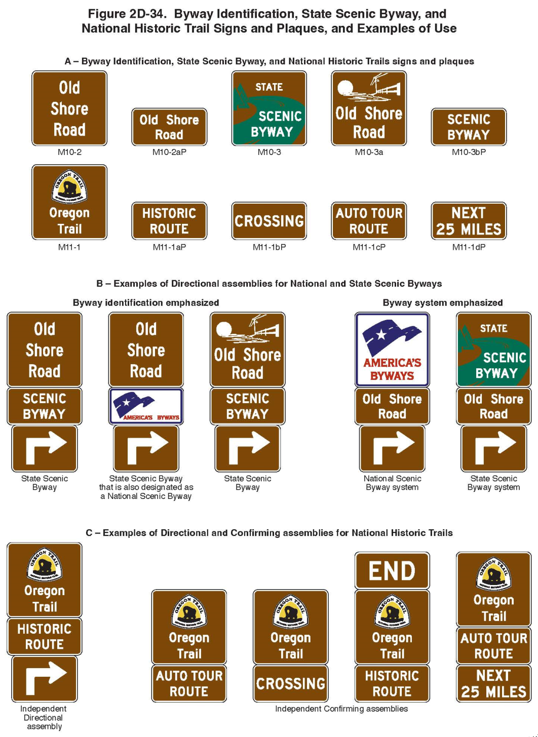 Figure 2D-34. Byway Identification, State Scenic Byway, and