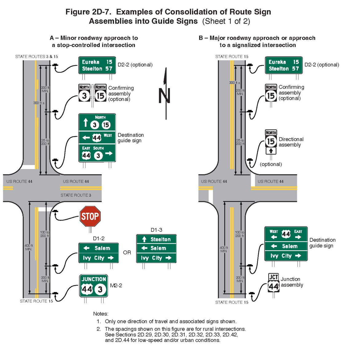Figure 2D-7. Examples of Consolidation of Route Sign
