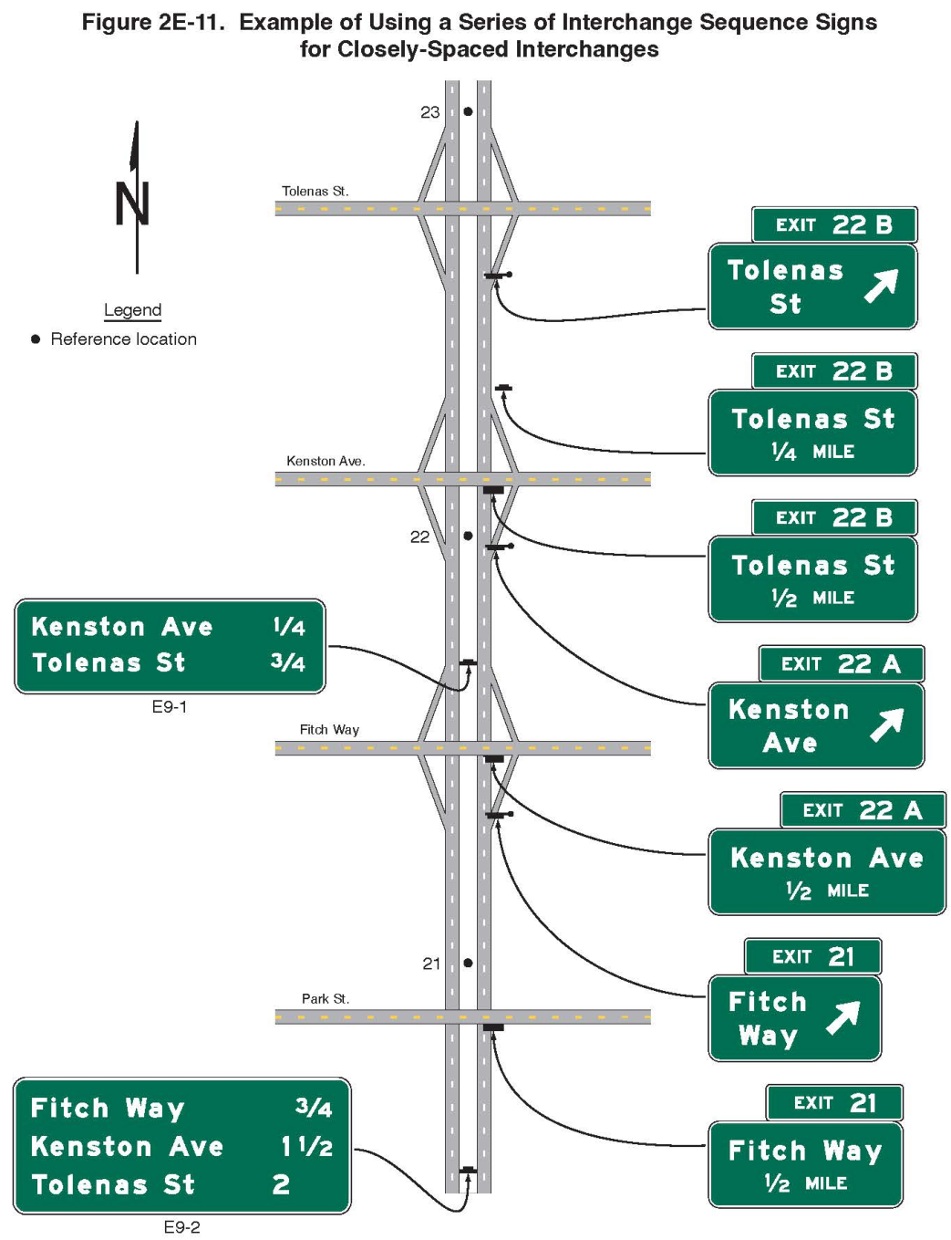 Figure 2E-11. Example of Using a Series of Interchange Sequence Signs