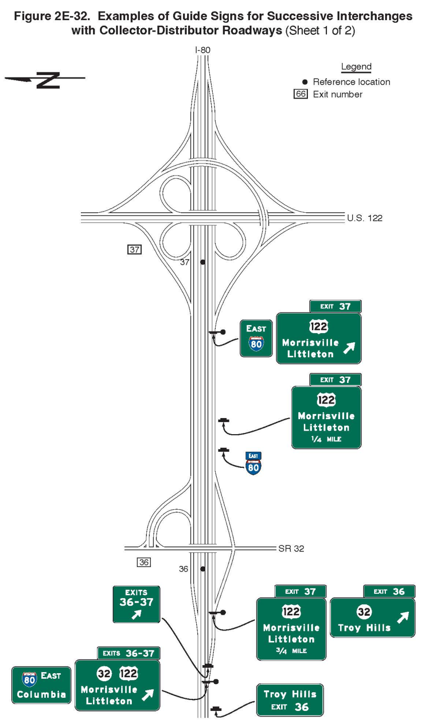 Figure 2E-32. Examples of Guide Signs for Successive Interchanges