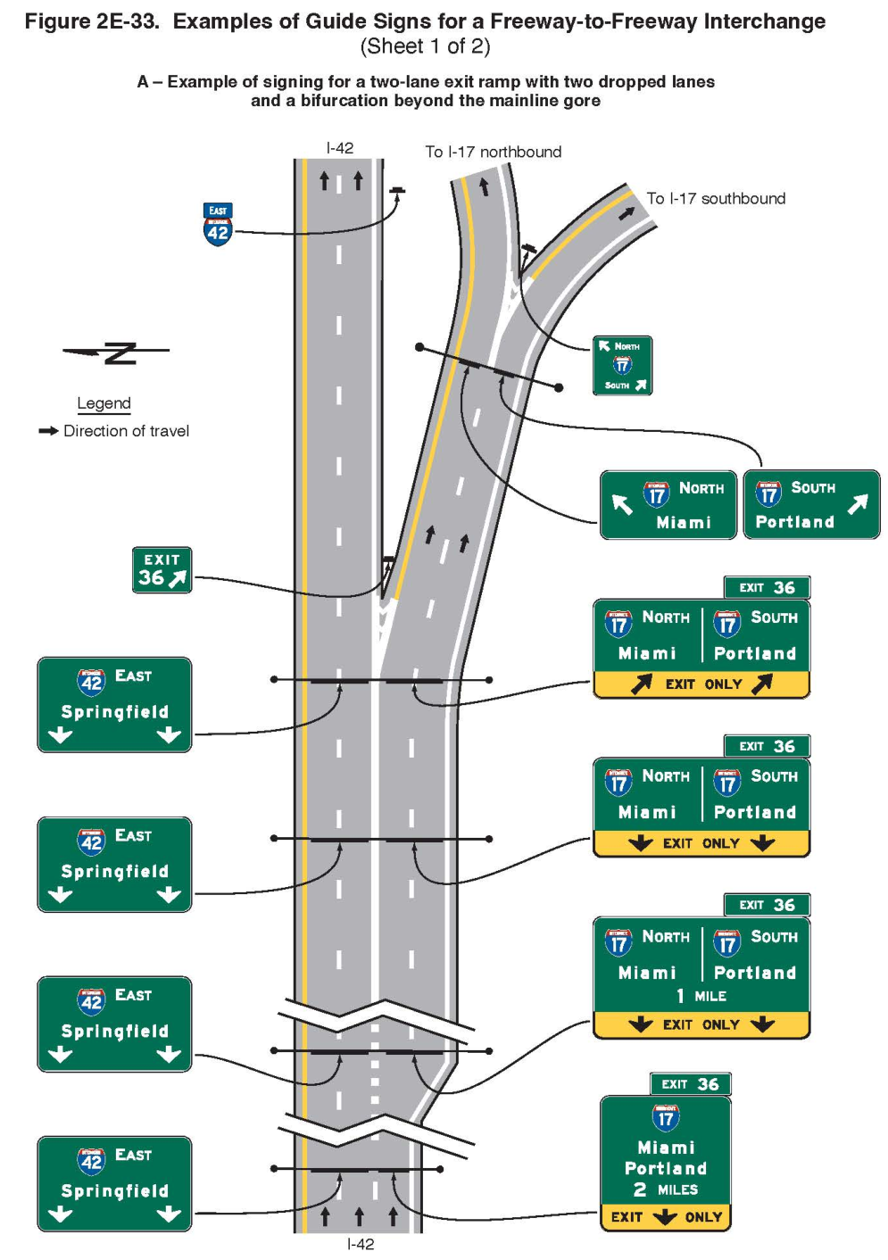 Figure 2E-33. Examples of Guide Signs for a Freeway-to-Freeway Interchange