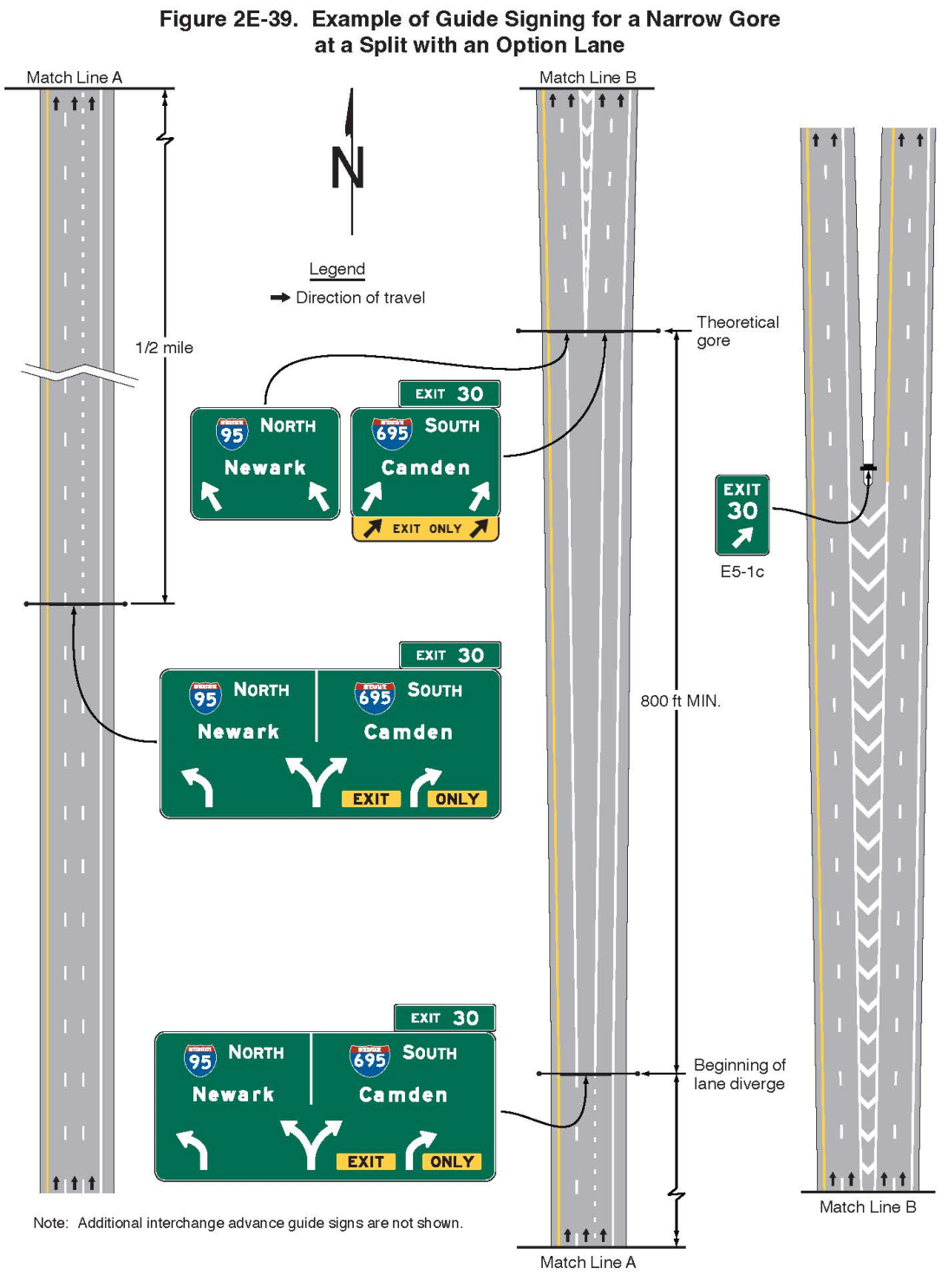 Figure 2E-39. Example of Guide Signing for a Narrow Gore