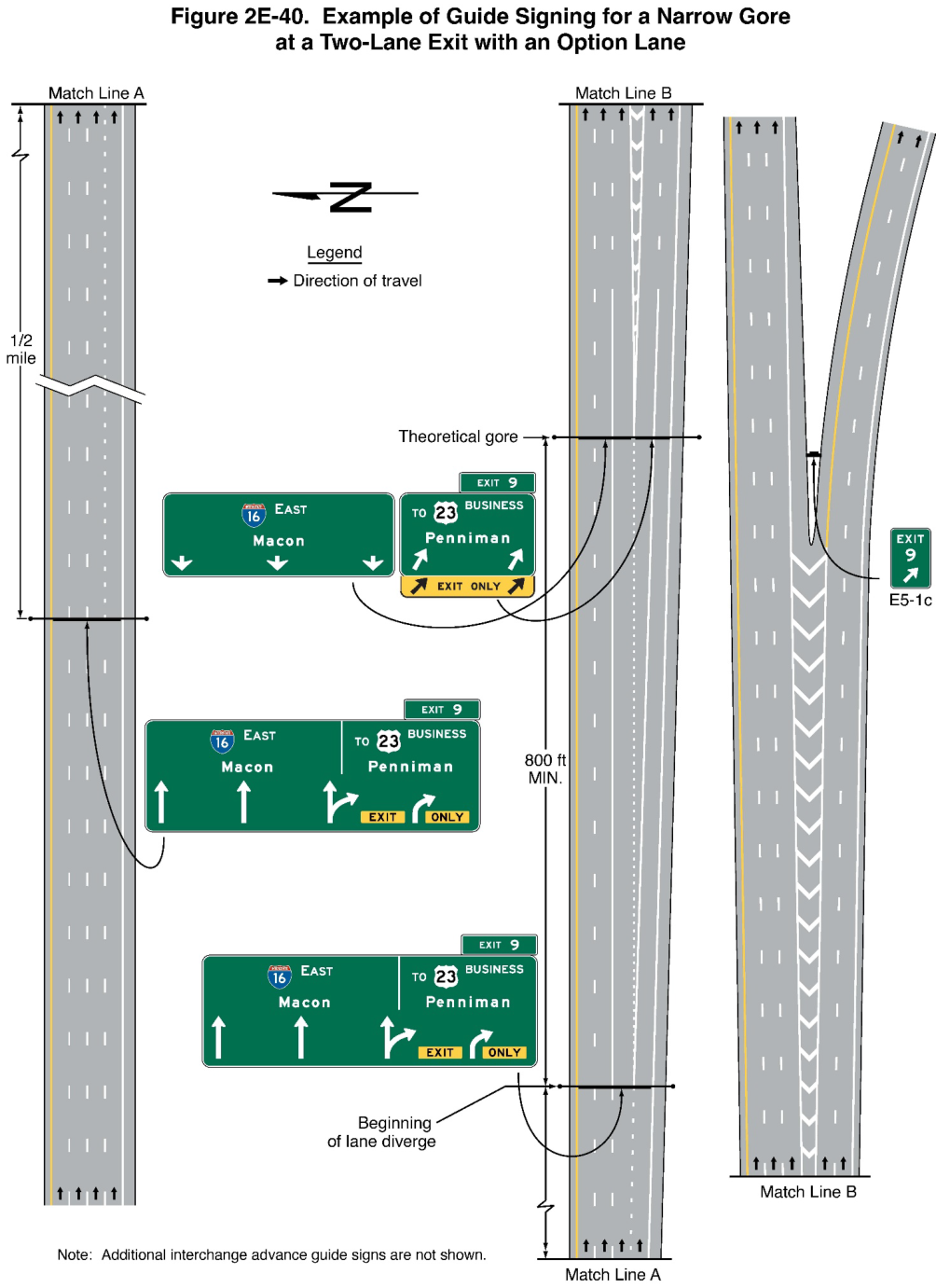 Figure 2E-40. Example of Guide Signing for a Narrow Gore