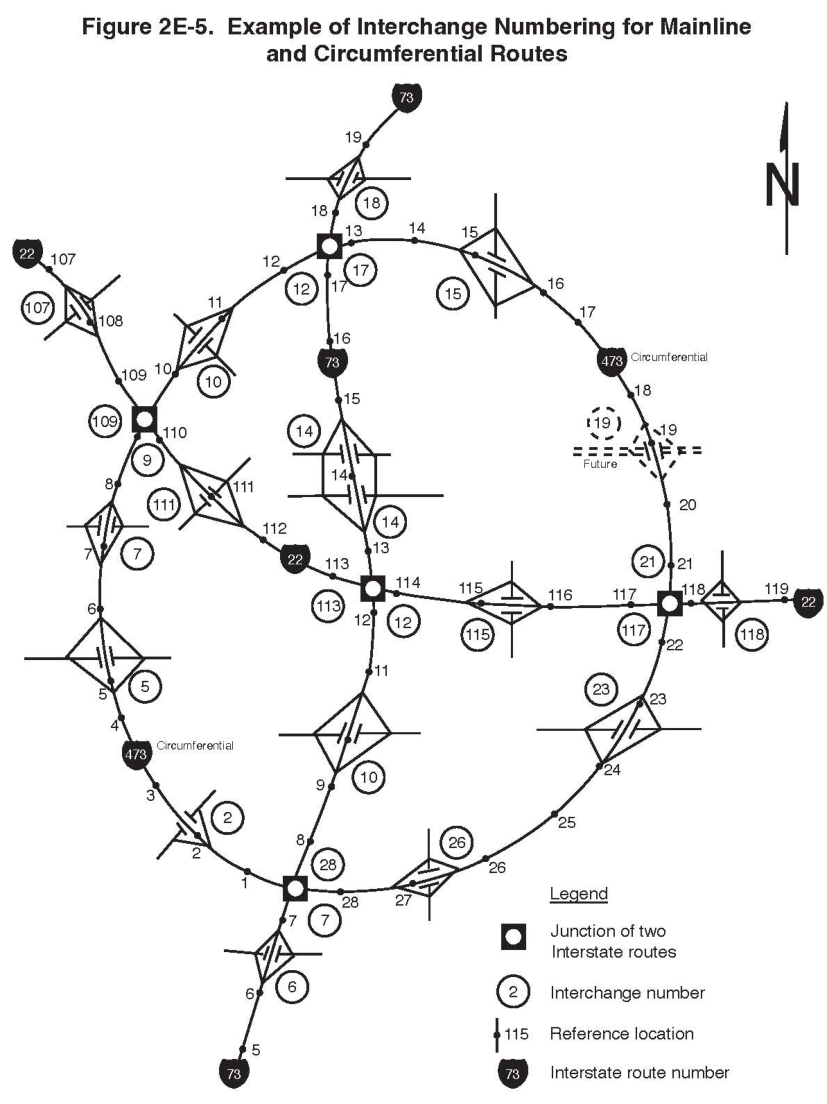 Figure 2E-5. Example of Interchange Numbering for Mainline