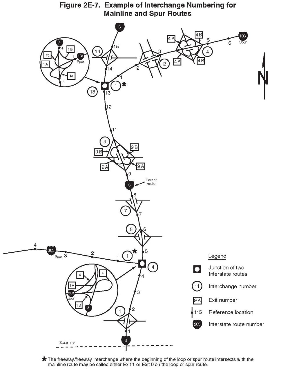 Figure 2E-7. Example of Interchange Numbering for