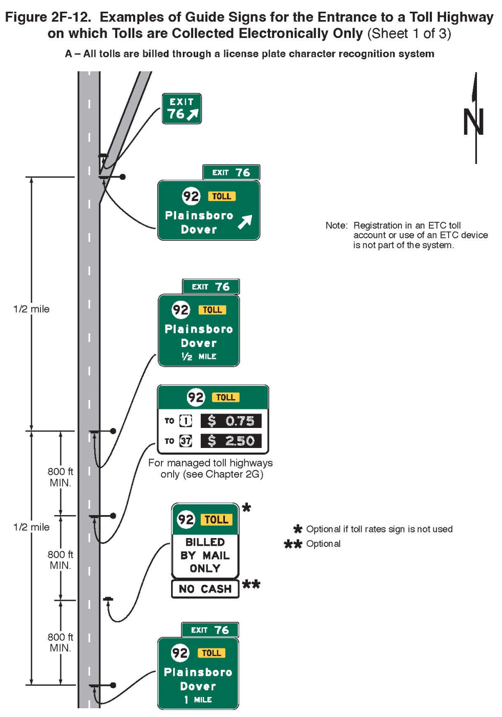 Figure 2F-12. Examples of Guide Signs for the Entrance to a Toll Highway