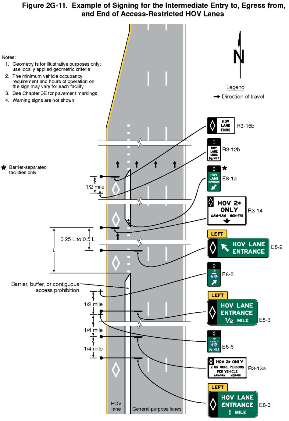 Figure 2G-11. Example of Signing for the Intermediate Entry to, Egress from,