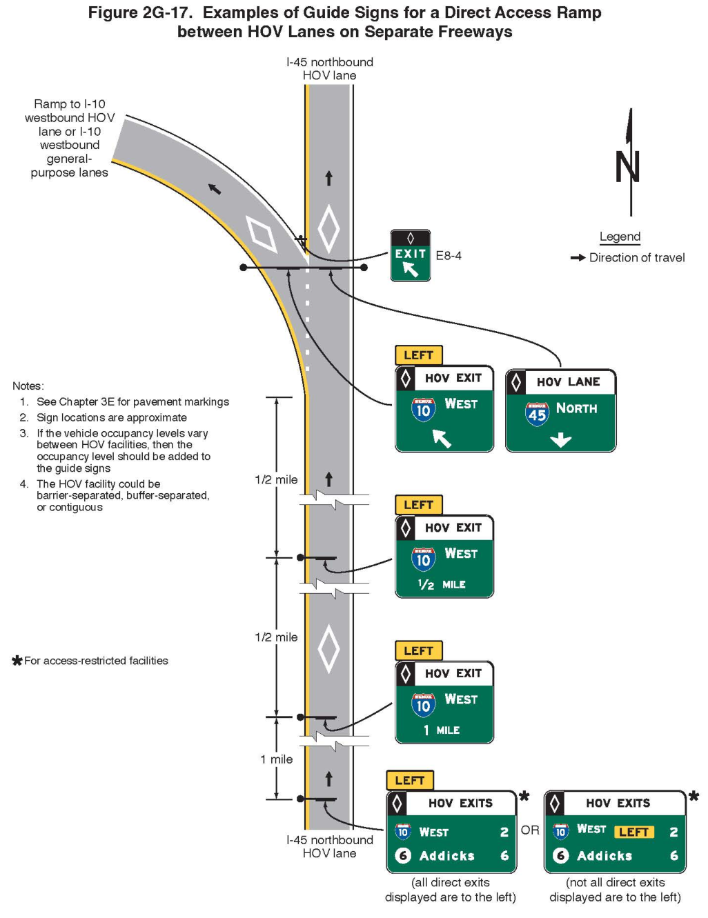 Figure 2G-17. Examples of Guide Signs for a Direct Access Ramp