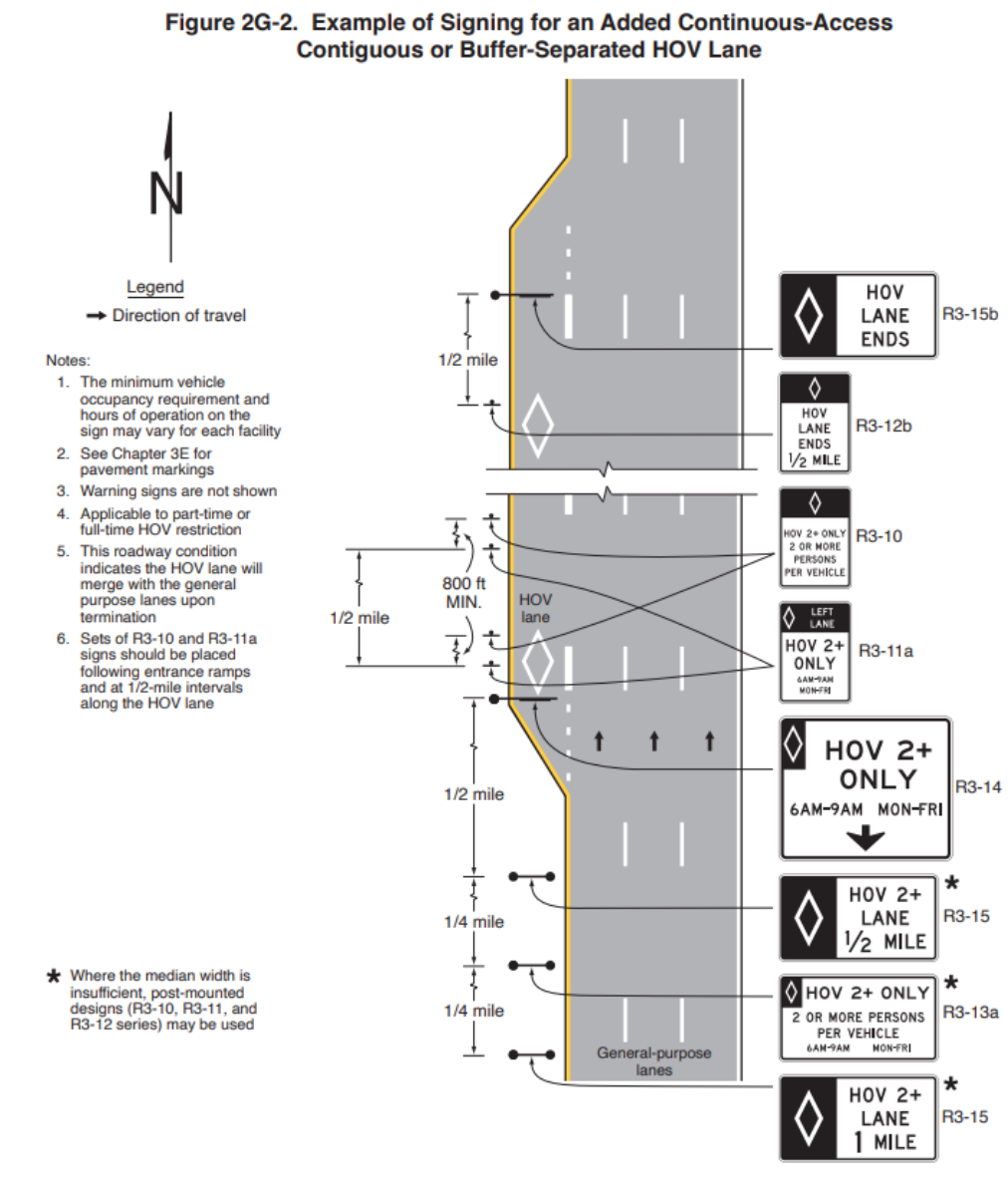 Figure 2G-2. Example of Signing for an Added Continuous-Access