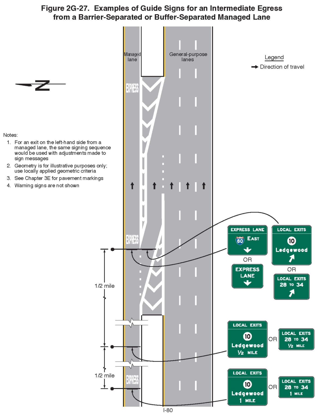 Figure 2G-27. Examples of Guide Signs for an Intermediate Egress