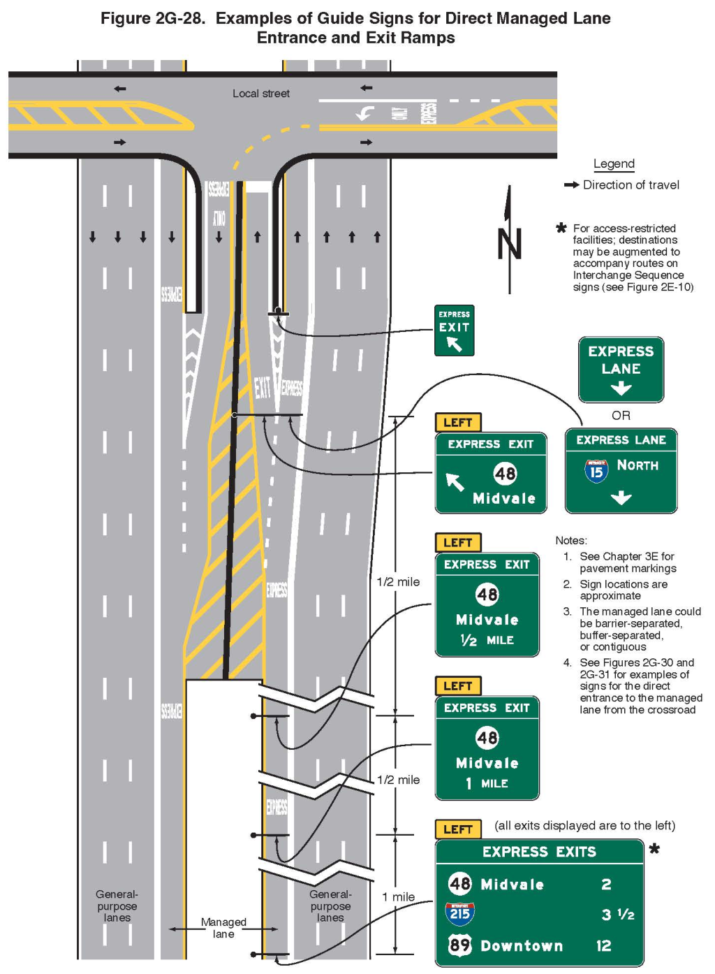 Figure 2G-28. Examples of Guide Signs for Direct Managed Lane