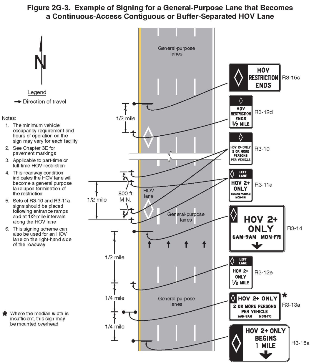 Figure 2G-3. Example of Signing for a General-Purpose Lane that Becomes