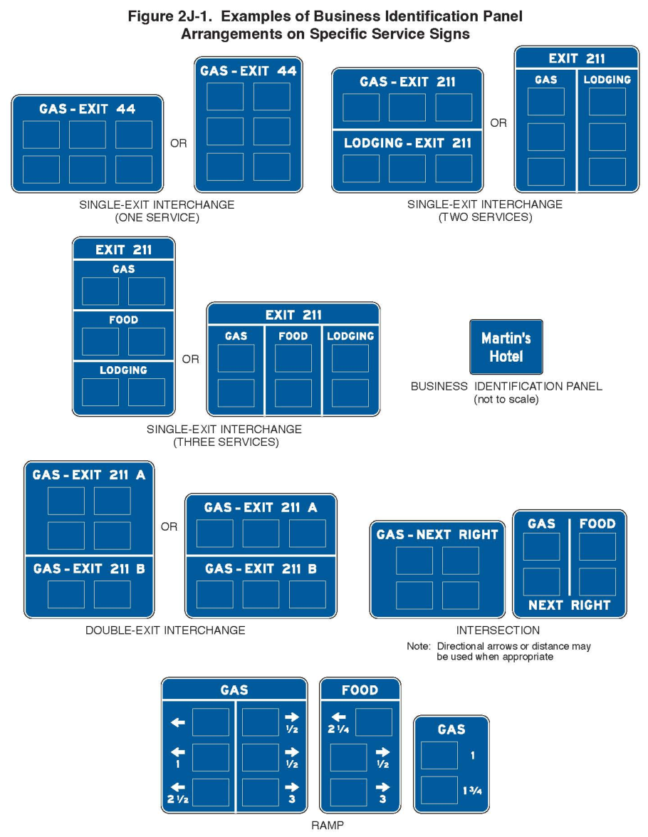 Figure 2J-1. Examples of Business Identification Panel