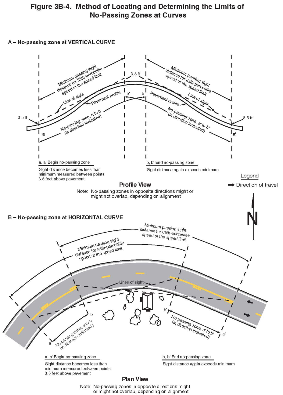 Figure 3B-4. Method of Locating and Determining the Limits of