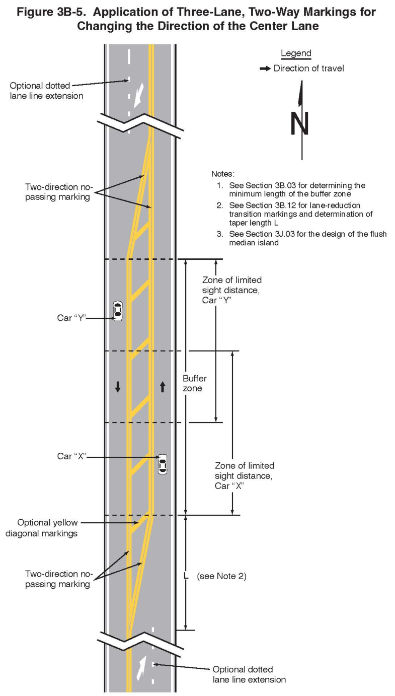 Figure 3B-5. Application of Three-Lane, Two-Way Markings for
