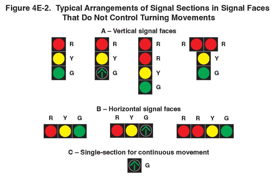 Figure 4E-2. Typical Arrangements of Signal Sections in Signal Faces