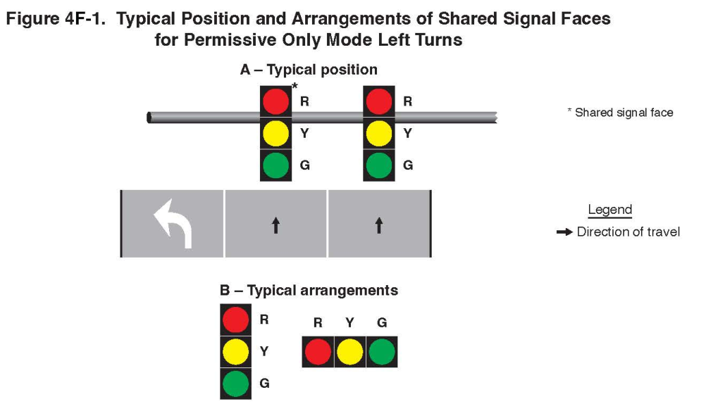Figure 4F-1. Typical Position and Arrangements of Shared Signal Faces
