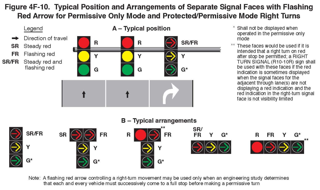 Figure 4F-10. Typical Position and Arrangements of Separate Signal Faces with Flashing