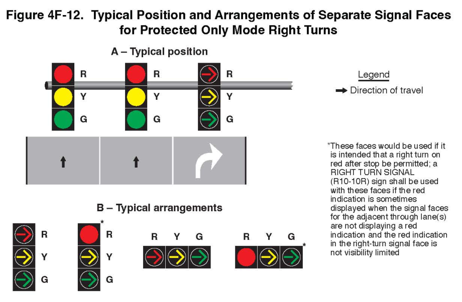 Figure 4F-12. Typical Position and Arrangements of Separate Signal Faces
