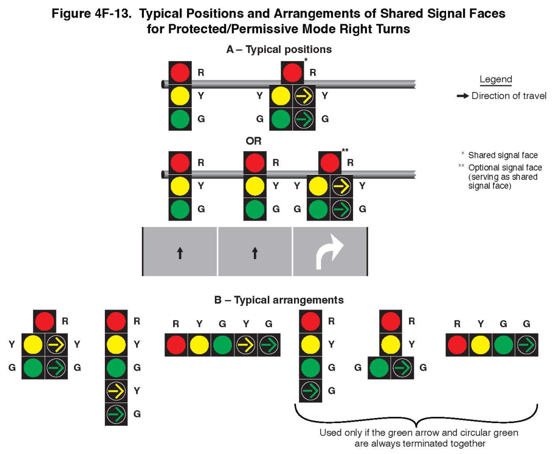 Figure 4F-13. Typical Positions and Arrangements of Shared Signal Faces