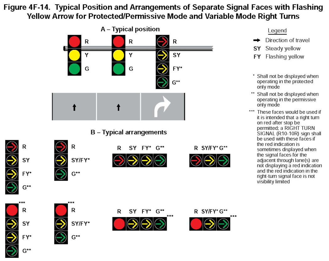 Figure 4F-14. Typical Position and Arrangements of Separate Signal Faces with Flashing
