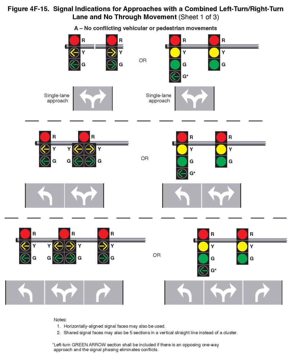 Figure 4F-15. Signal Indications for Approaches with a Combined Left-Turn/Right-Turn